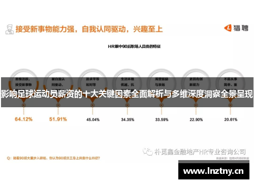 影响足球运动员薪资的十大关键因素全面解析与多维深度洞察全景呈现 影响足球运动员薪资的十大关键因素全面解析与多维深度洞察全景呈现